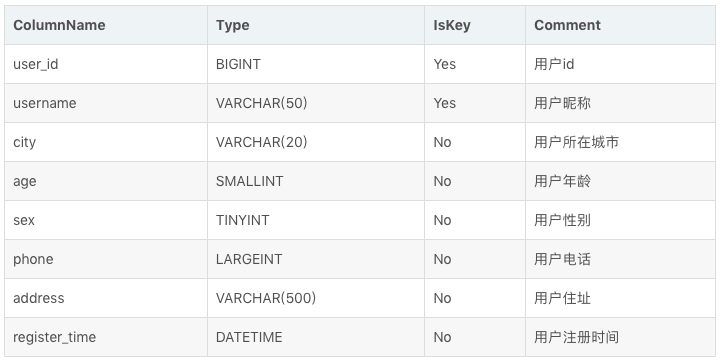 doris和postgresql 对比_数据库_14