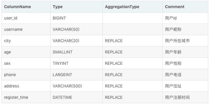 doris和postgresql 对比_分布式_15