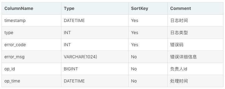 doris和postgresql 对比_大数据_16