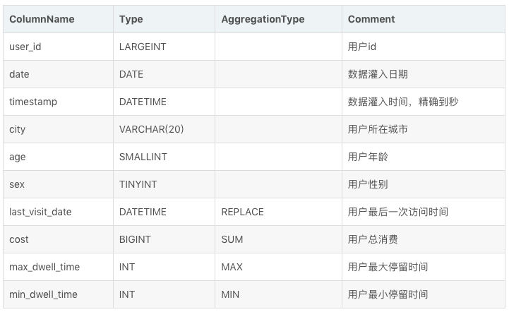 doris和postgresql 对比_mysql_17