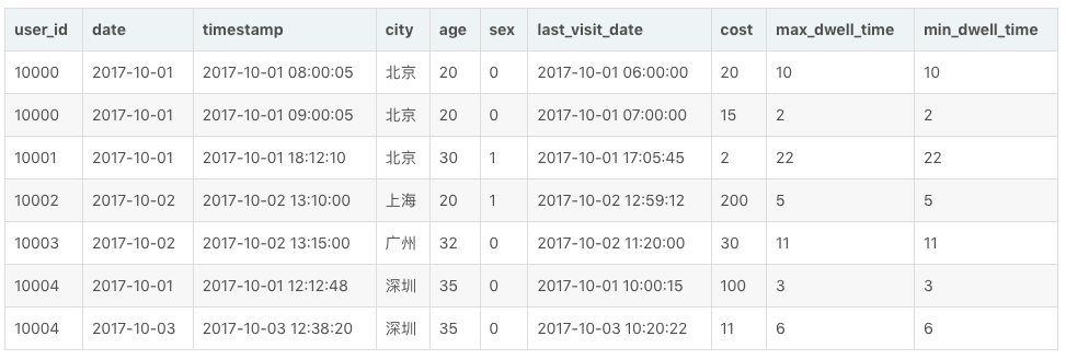 doris和postgresql 对比_mysql_18