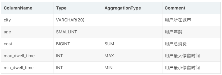 doris和postgresql 对比_doris和postgresql 对比_21