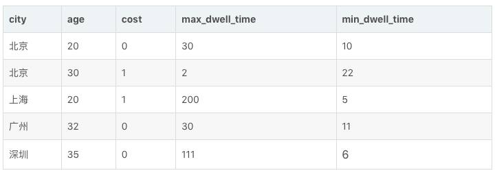 doris和postgresql 对比_mysql_22