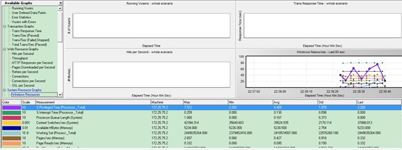 loadrunner <wbr>场景设计-添加Windows <wbr>Resources计数器