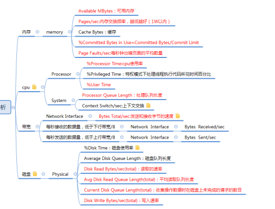 ProcessBuilder路径_内存泄漏_08