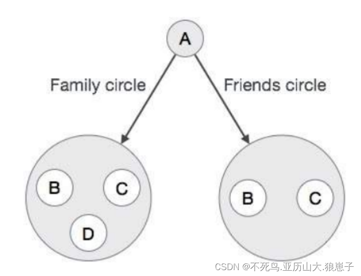 Neo4j 图数据库系统架构图_数据库_02