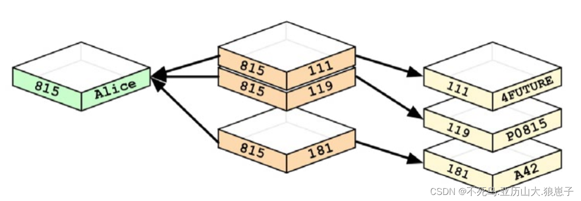 Neo4j 图数据库系统架构图_数据库_04