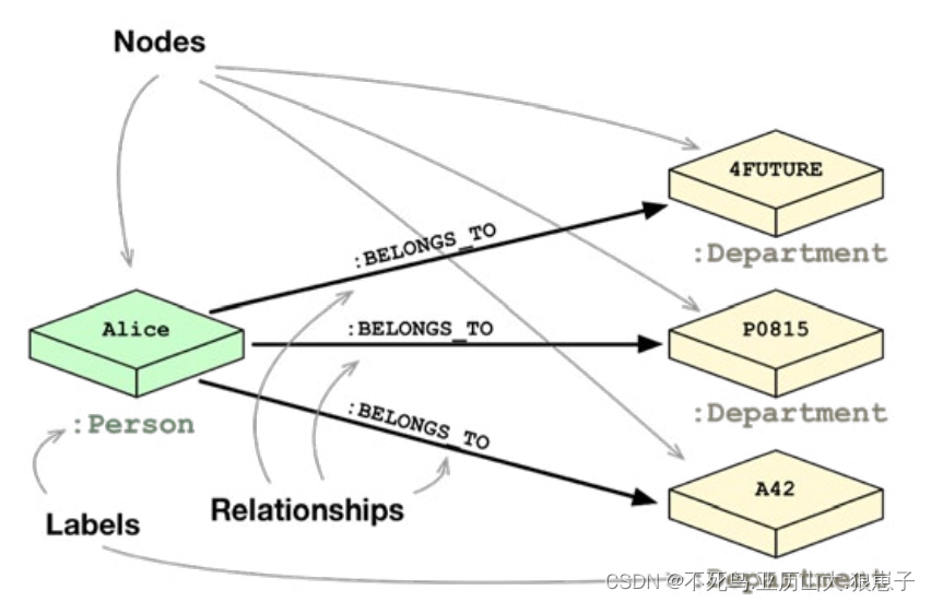 Neo4j 图数据库系统架构图_数据_05