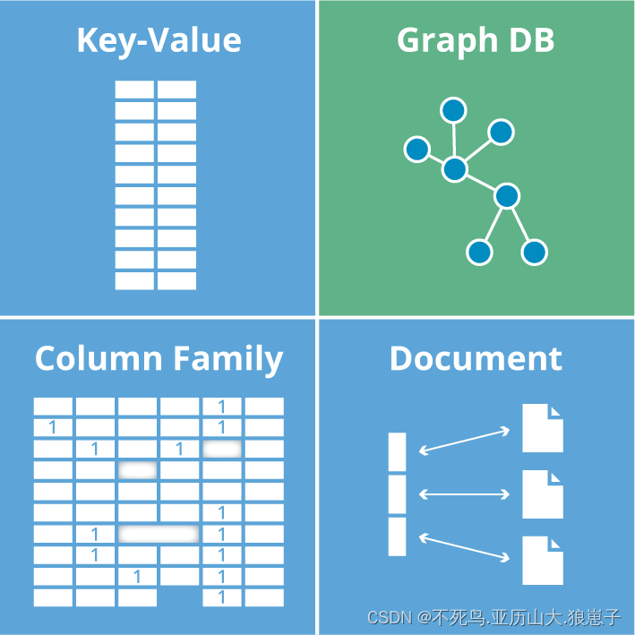 Neo4j 图数据库系统架构图_数据库_06