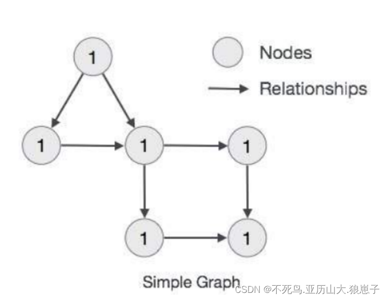 Neo4j 图数据库系统架构图_Neo4j 图数据库系统架构图_10