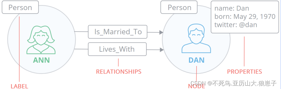 Neo4j 图数据库系统架构图_Neo4j 图数据库系统架构图_11