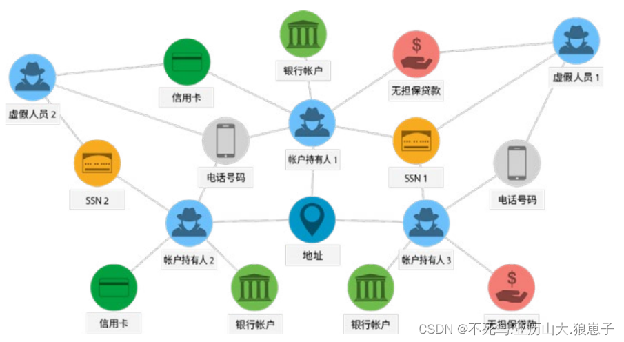 Neo4j 图数据库系统架构图_图数据库_13