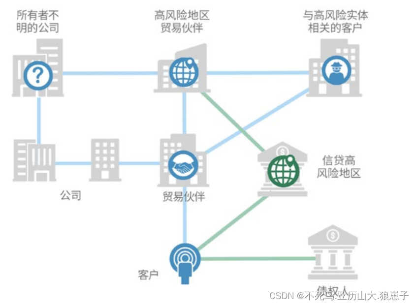 Neo4j 图数据库系统架构图_数据_16