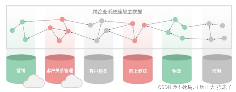 Neo4j 图数据库系统架构图_数据_17