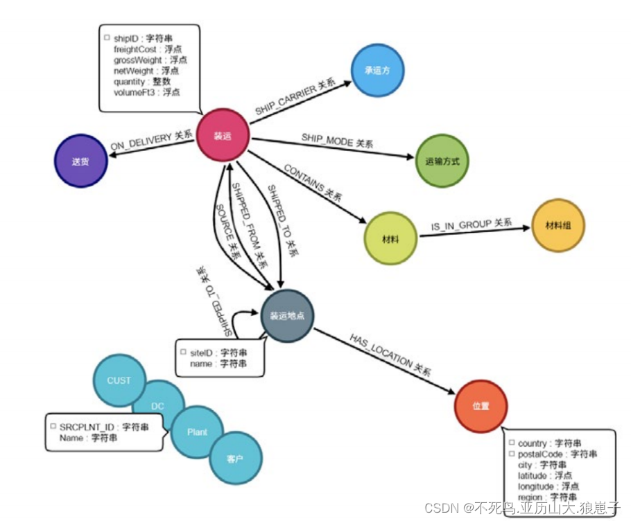 Neo4j 图数据库系统架构图_图数据库_18