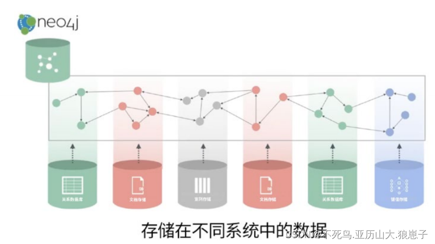 Neo4j 图数据库系统架构图_图数据库_19