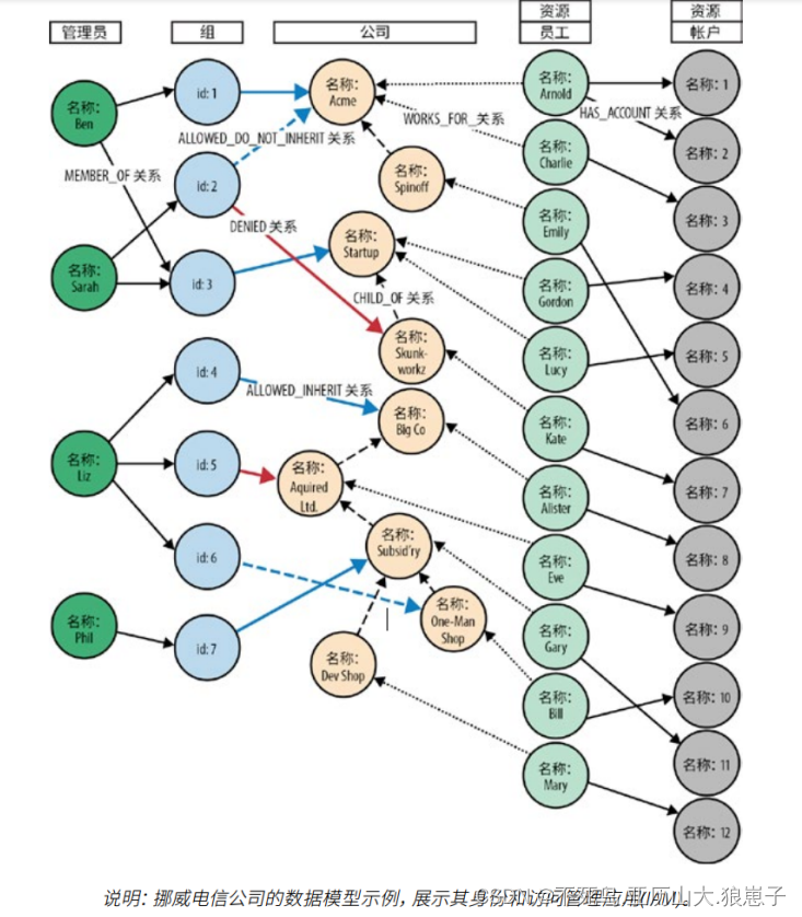 Neo4j 图数据库系统架构图_Neo4j 图数据库系统架构图_20