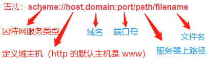 ANdroid中根据网址解析出网页图标_运维