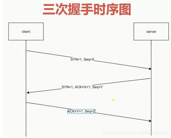 ANdroid中根据网址解析出网页图标_测试_02