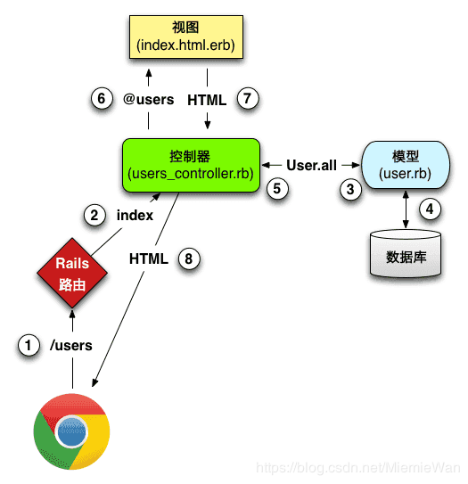 ANdroid中根据网址解析出网页图标_测试_04