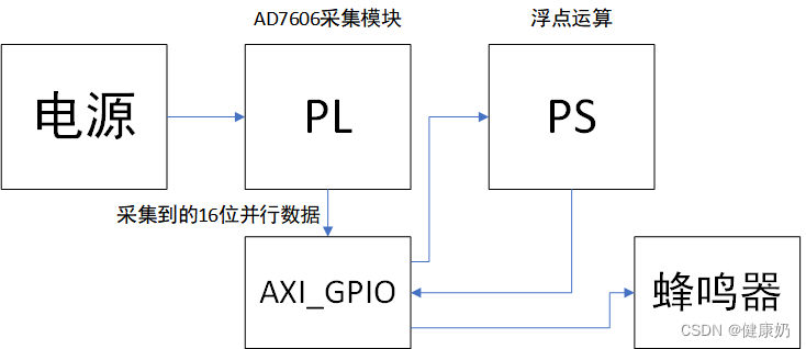 706resa典型电路_fpga开发_02