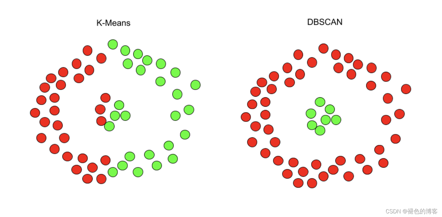 python 解析dbc获取所有信号_聚类