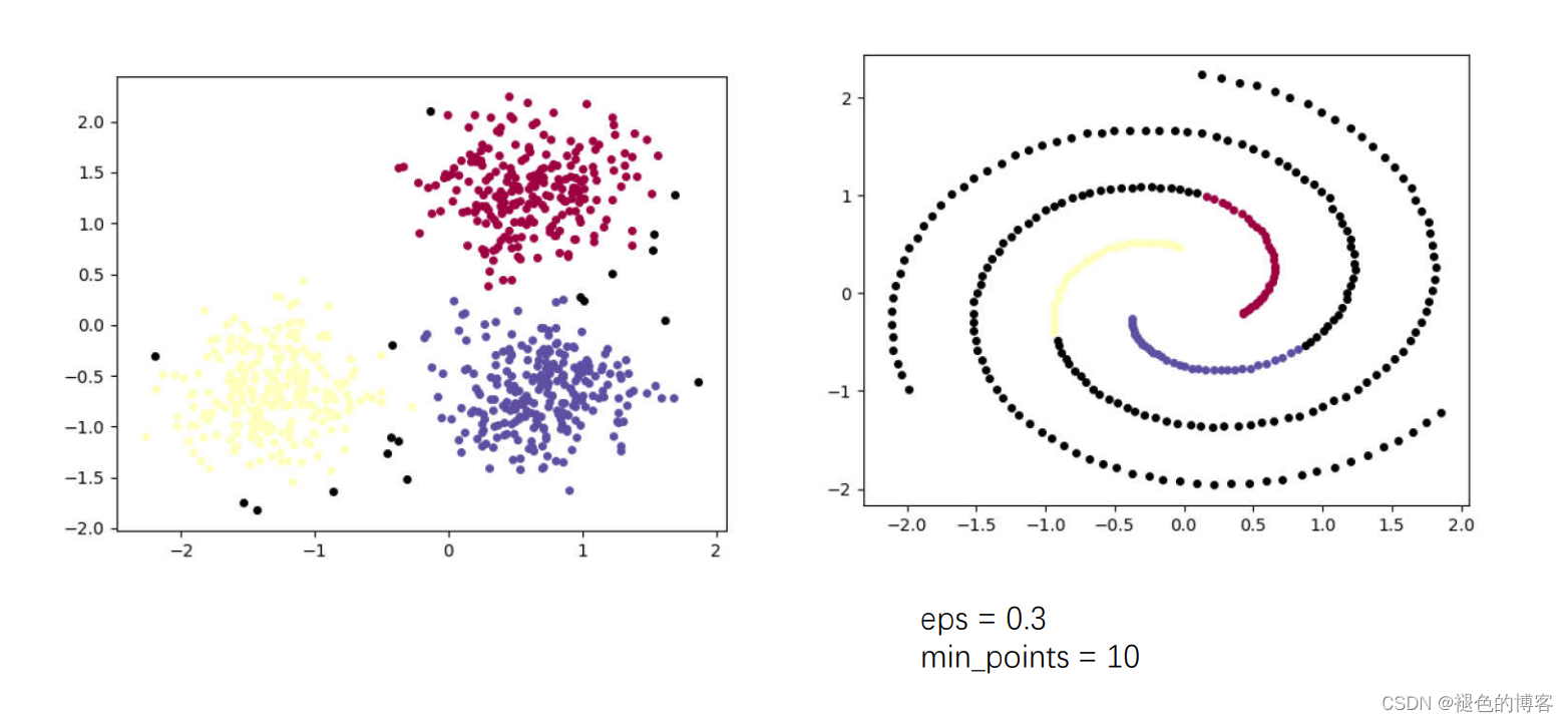 python 解析dbc获取所有信号_聚类_05