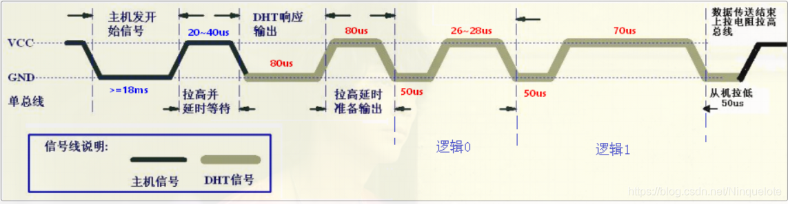 java解析温度传感器 带负数的16进制转化_fpga_02