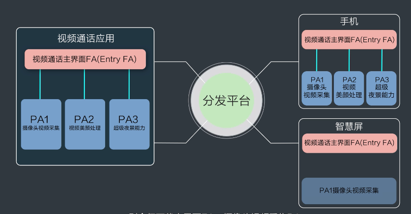 《鸿蒙HarmonyOS应用开发从入门到精通（第2版）》学习笔记——HarmonyOS架构介绍_系统服务_06