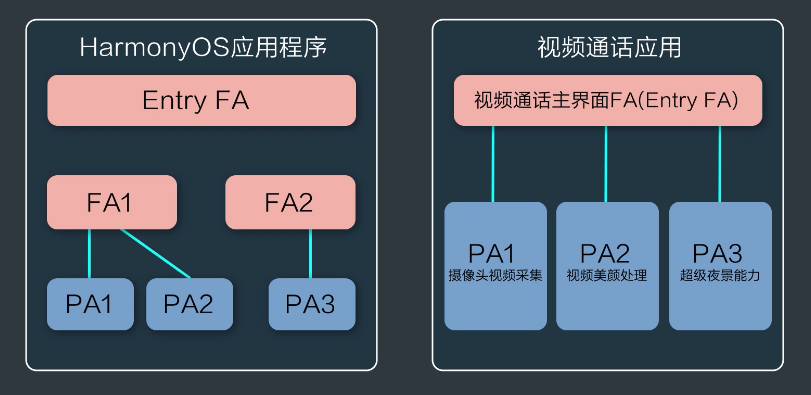 《鸿蒙HarmonyOS应用开发从入门到精通（第2版）》学习笔记——HarmonyOS架构介绍_Java_05