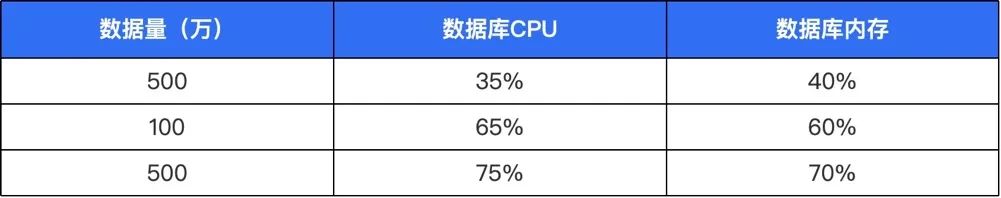 充电桩亿级数据处理演进实战_数据_09