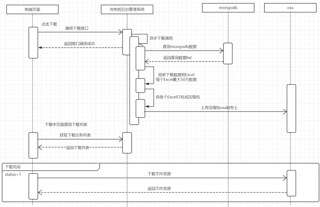 充电桩亿级数据处理演进实战_数据查询_05