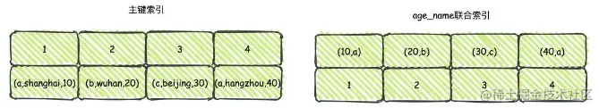 什么是索引下推优化？_数据_02