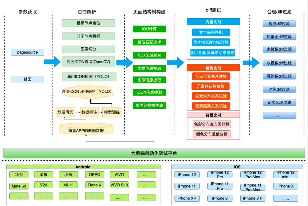 MIT、OpenAI震撼力作！AI自主发现人工生命，软件测试行业如何迎接未来挑战？_开发人员_04