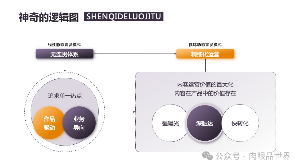 140页PPT高级业务逻辑结构图架构图拼色1可编辑（附下载）_大数据_91