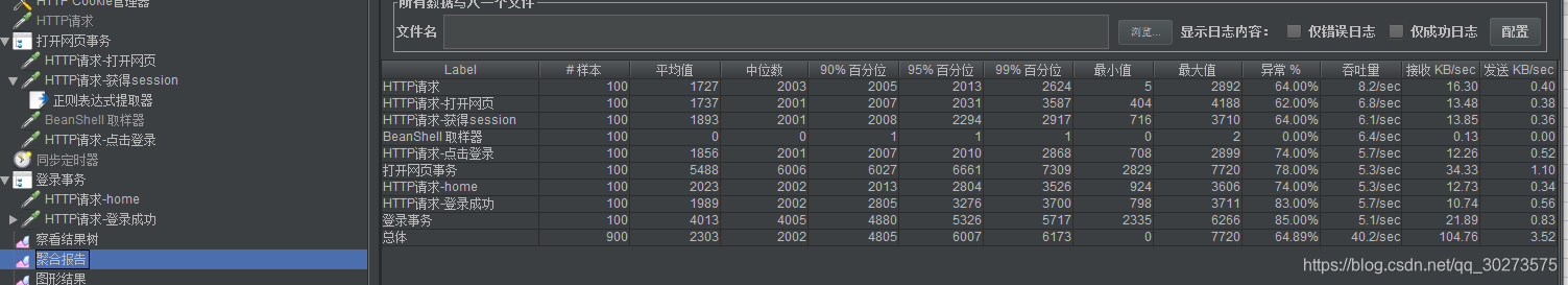 Jmeter验证负载均衡_Jmeter验证负载均衡_02