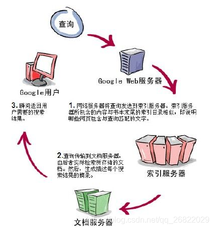 搜索引擎平台搭建_搜索引擎