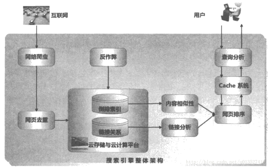 搜索引擎平台搭建_搜索引擎_02