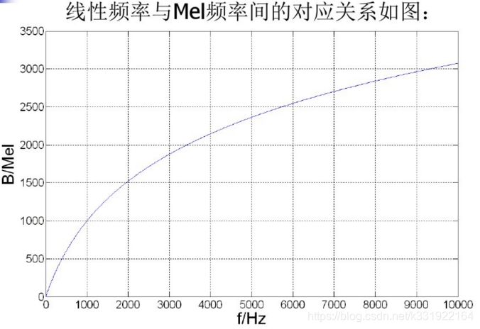 使用梅尔频谱 做语音识别_语音信号_03