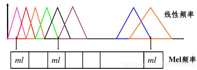 使用梅尔频谱 做语音识别_语音信号_04