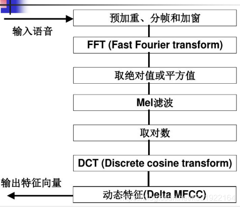 使用梅尔频谱 做语音识别_MFCC_10