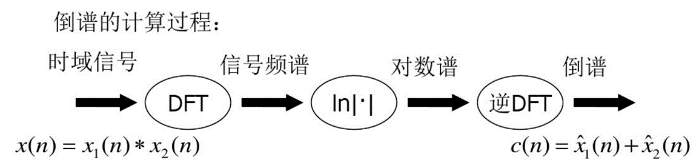 使用梅尔频谱 做语音识别_频域_14