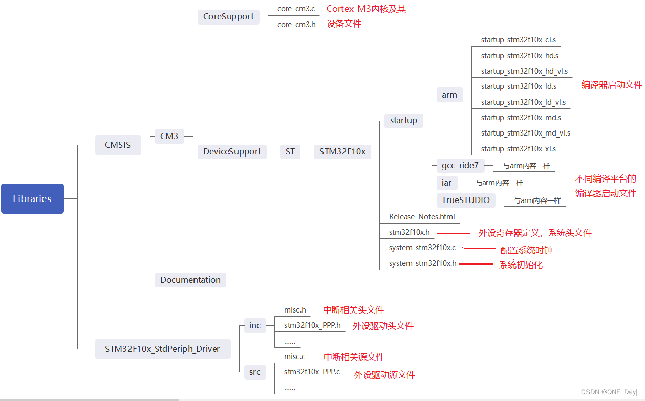 stm32cubemx 如何使用标准库_单片机_02