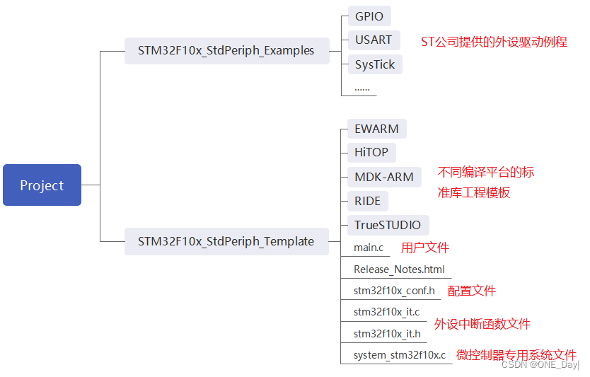 stm32cubemx 如何使用标准库_stm32_05