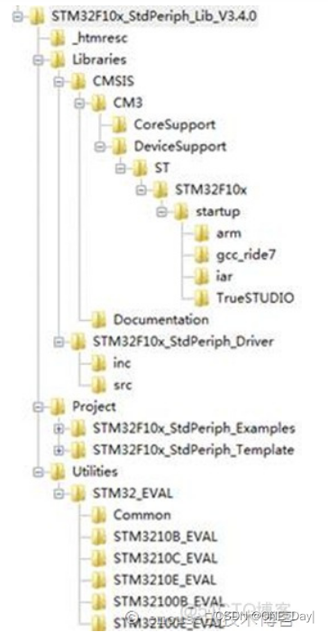 stm32cubemx 如何使用标准库_单片机_10