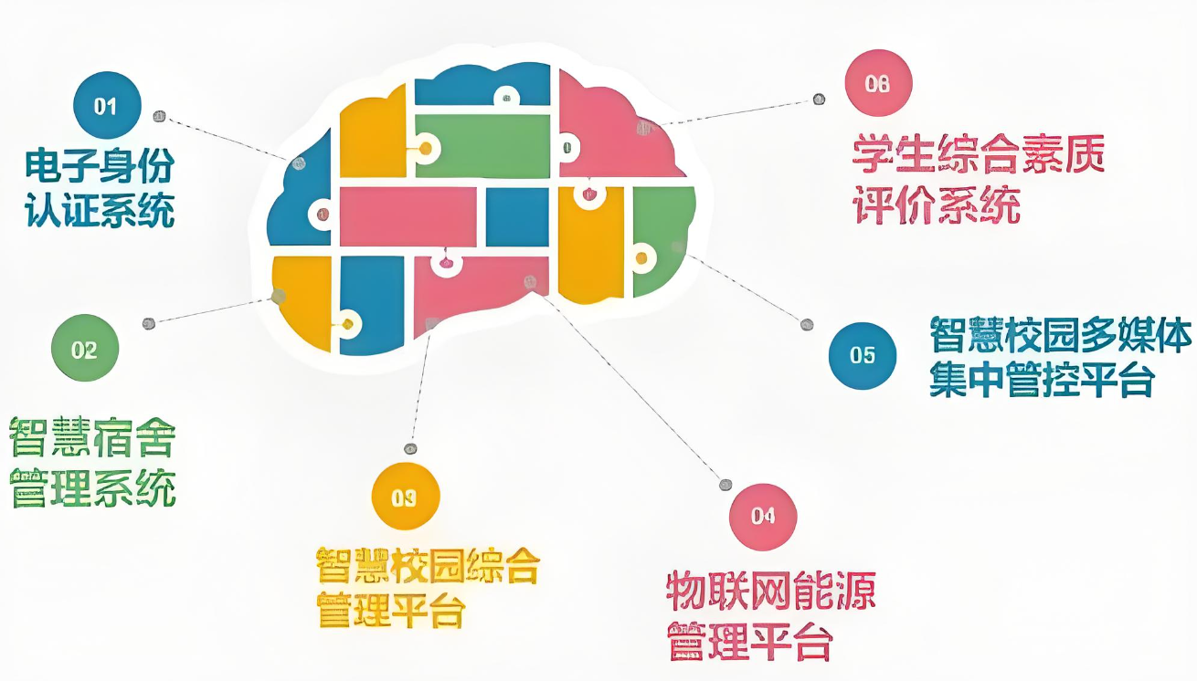 智慧校园系统中的信息管理与应用_数据_03