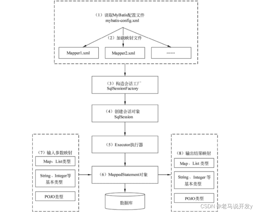 mybatisplus生成三层架构R出错_java