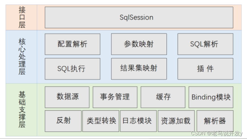 mybatisplus生成三层架构R出错_SQL_02