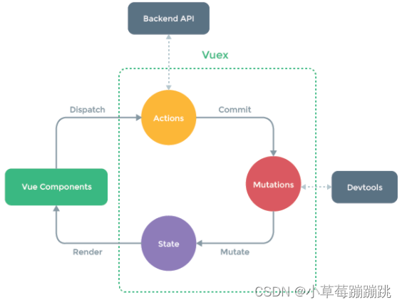 vue多个方法function合并到一个数组里_Vue_02