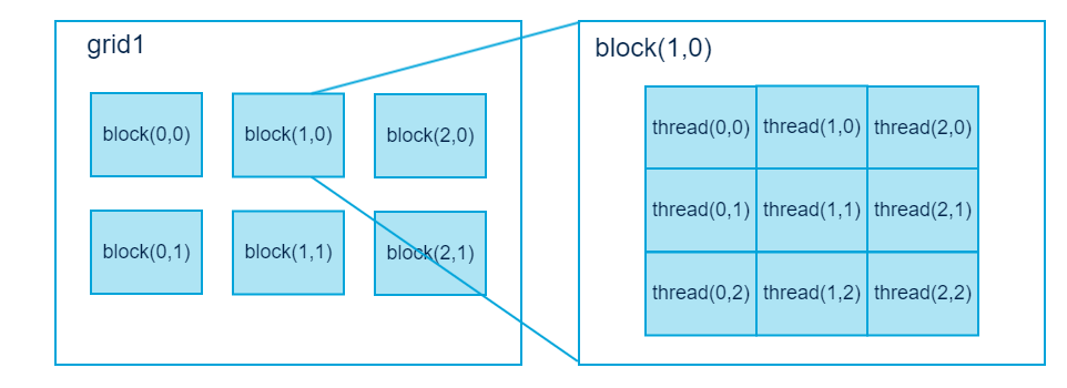 gpu block 划分_gpu block 划分